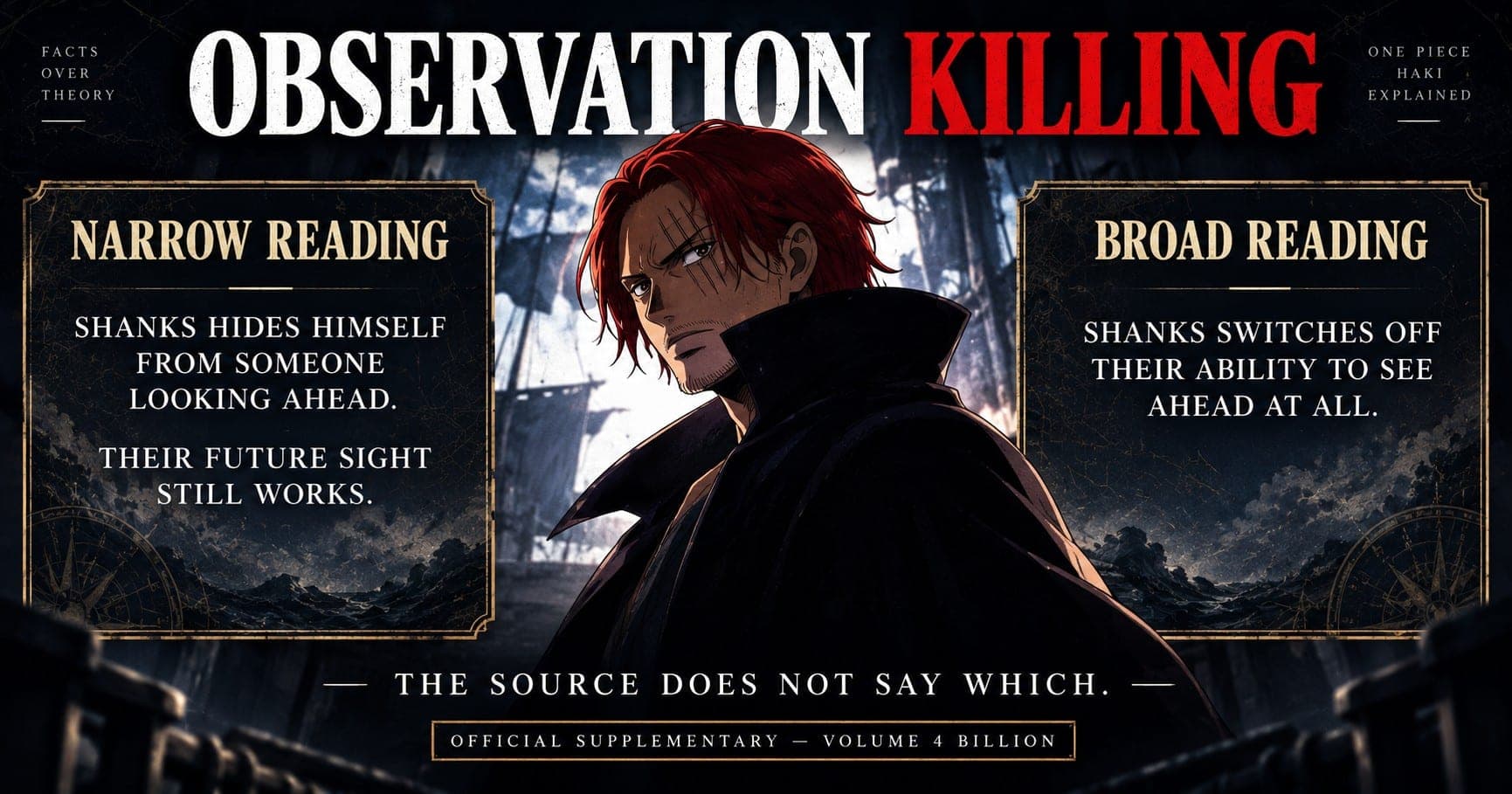 Editorial key art for the Observation Killing explainer. Headline OBSERVATION KILLING, with KILLING in red. Shanks stands at the centre in a dark high-collared coat, red hair, three scars over his left eye, looking back over his shoulder in front of ship masts. Two matching framed panels sit on either side. Left: NARROW READING — SHANKS HIDES HIMSELF FROM SOMEONE LOOKING AHEAD. THEIR FUTURE SIGHT STILL WORKS. Right: BROAD READING — SHANKS SWITCHES OFF THEIR ABILITY TO SEE AHEAD AT ALL. Below Shanks: THE SOURCE DOES NOT SAY WHICH., and a badge reading OFFICIAL SUPPLEMENTARY — VOLUME 4 BILLION. Small corner text reads FACTS OVER THEORY and ONE PIECE HAKI EXPLAINED.