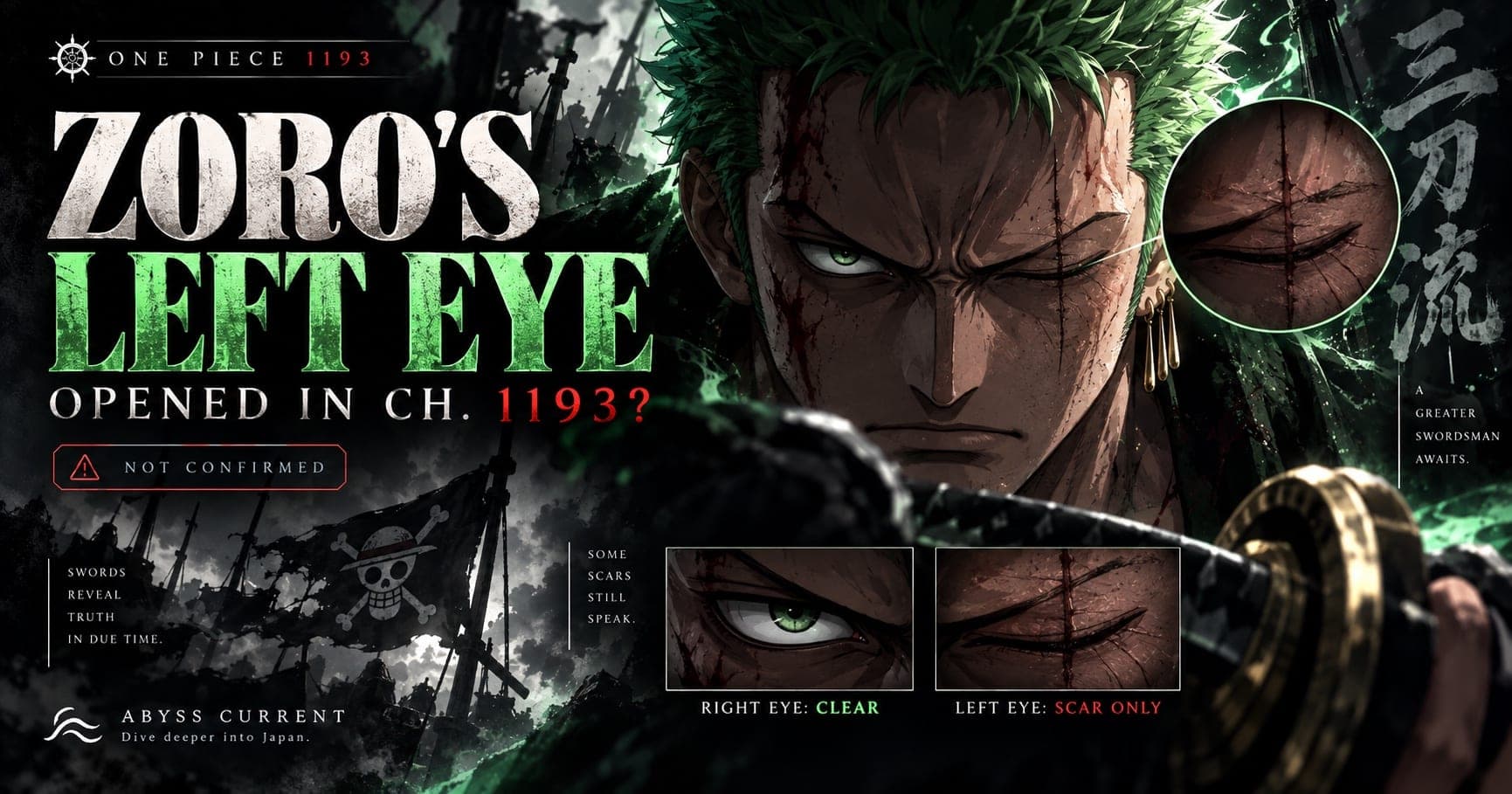 Editorial key art for the Zoro left-eye question. Zoro in close-up with his right eye open and his left eye closed over a vertical scar, with an inset magnifying the closed lid. Headline: ZORO'S LEFT EYE, OPENED IN CH. 1193?, with a NOT CONFIRMED badge. Two comparison panels are labelled RIGHT EYE: CLEAR and LEFT EYE: SCAR ONLY.