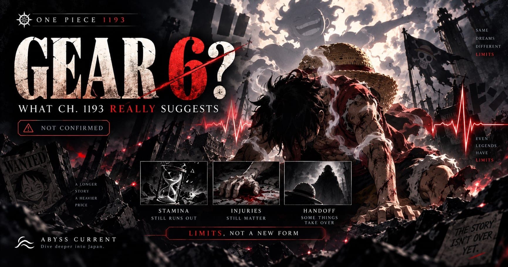 Editorial key art for the Gear 6 question. A battered Luffy on his hands and knees in rubble, steam rising from him and a heartbeat trace running across the image. Headline: GEAR 6?, WHAT CH. 1193 REALLY SUGGESTS, with a NOT CONFIRMED badge. Three panels read STAMINA STILL RUNS OUT, INJURIES STILL MATTER and HANDOFF, SOME THINGS TAKE OVER, above a banner reading LIMITS, NOT A NEW FORM.